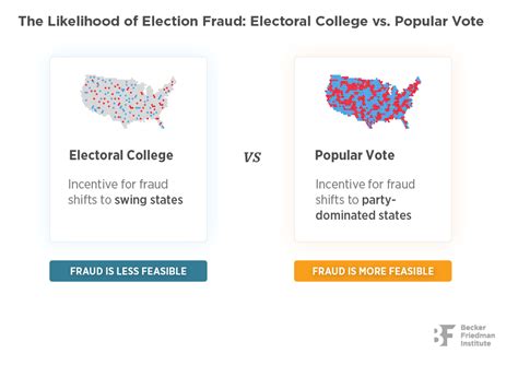 pissplay|List of Electors